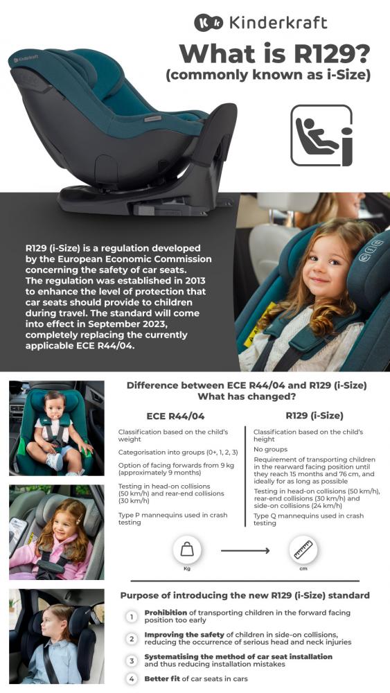 Infographic explaining what the R129 standard is for car seats.